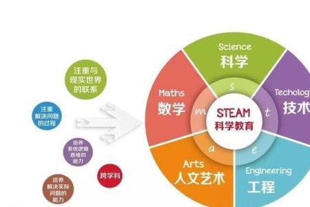 学前教育属于什么研究领域