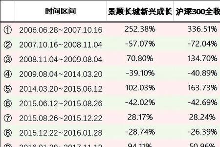 下行300上行100什么意思