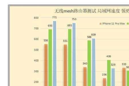 千兆路由器速率选择