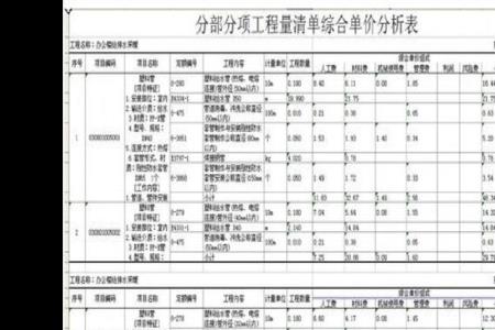 热力管道施工报价明细表怎么填