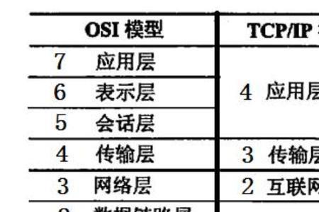 tcp七层协议简称为