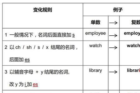 several后面接名词的单数还是复数