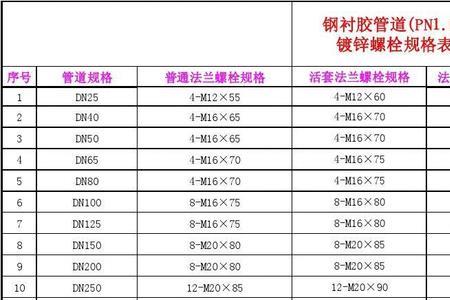 螺栓和螺孔标准对照表