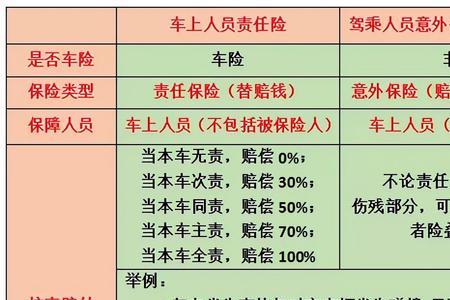 车险商业险一般返几个点