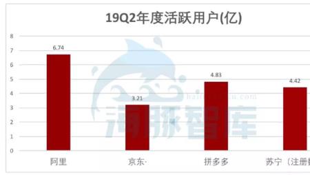 现在拼多多双11成交量是多少