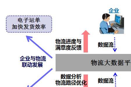 互通供应链靠谱不