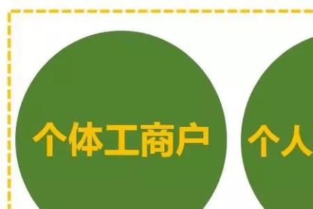 法人独资属于什么企业类型