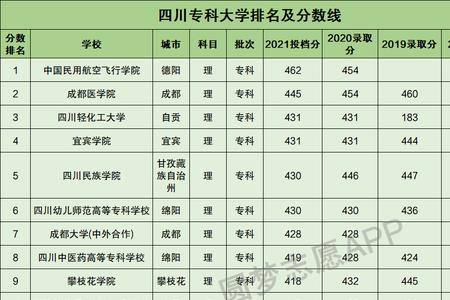 四川公办专科女生最多的院校