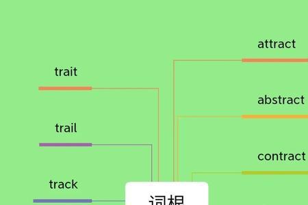 tract词根的单词