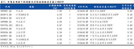 电子etf是什么意思