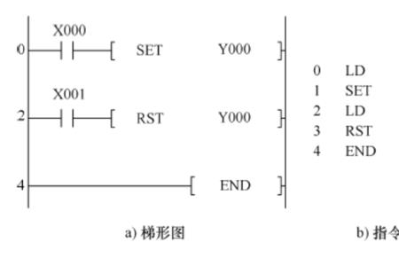 三菱plc指令实数是什么意思