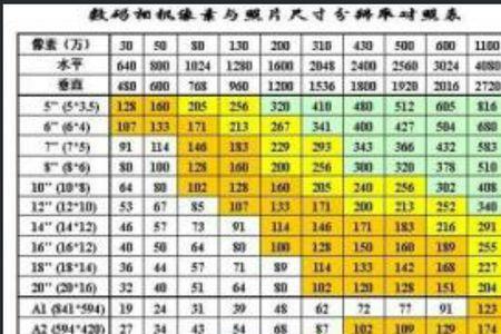 39厘米等于多少寸