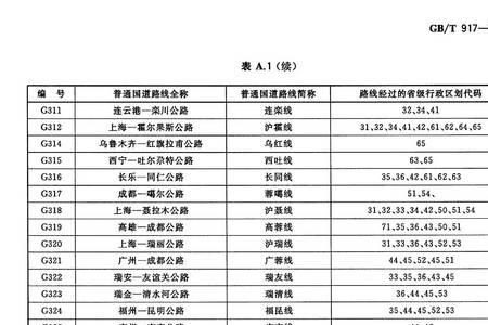 国道公里的起止号如何写