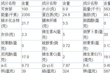 路边米卷的热量