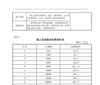 监理费用分配的计算方法