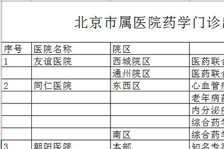 北京医院开药需要挂号吗