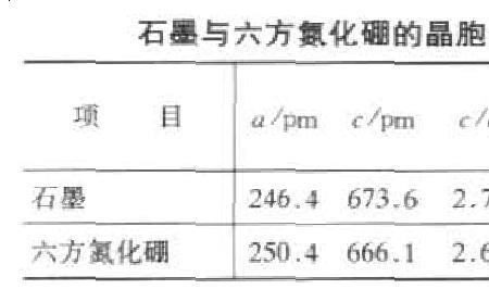 氮和硼的相对分子质量