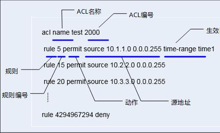 acl与上网行为管理的区别