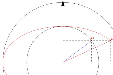椭圆与圆之间的关系