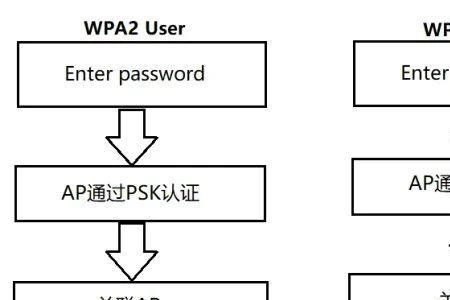 苹果热点sae安全性是什么意思