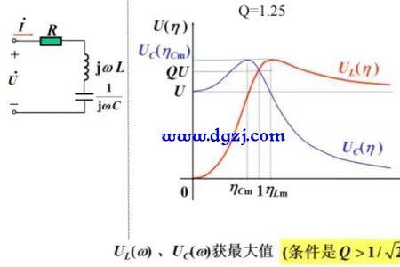 rlc串联谐振频率怎么调