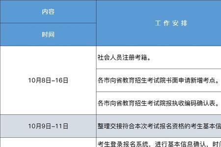 江苏省合格考怎么报名