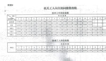 知青医保视同缴费年限规定