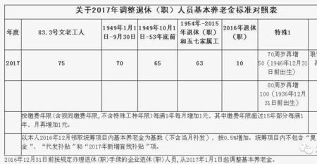 沈阳退休补缴医保怎么补缴