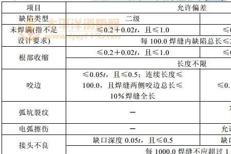 gb50265钢结构验收规范