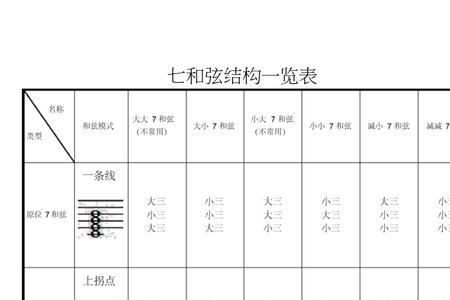 fmaj7和弦哪几个音