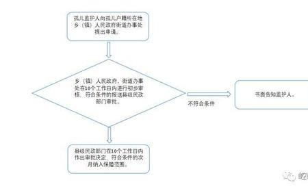 散居户口什么意思