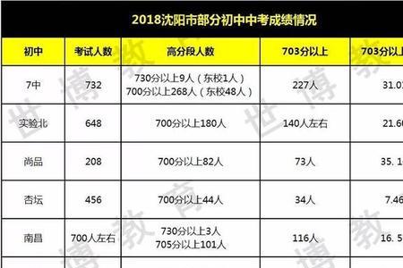 中考拿完成绩单直接走吗