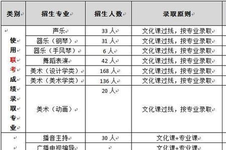 河北师范大学艺术生是几本学历