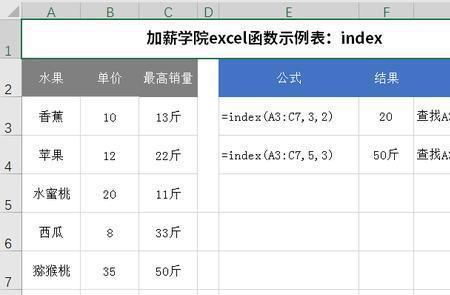 index是什么函数