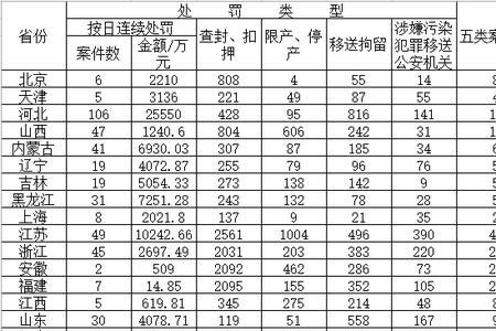 135开头号码是哪个省份的