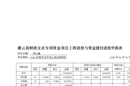 水利工程资金拨付管理规定