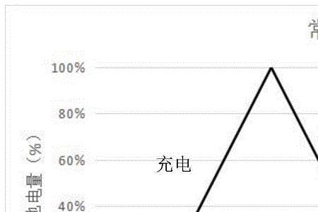 锂电池总循环是什么意思