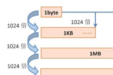 通讯数据长度8个字节怎么理解