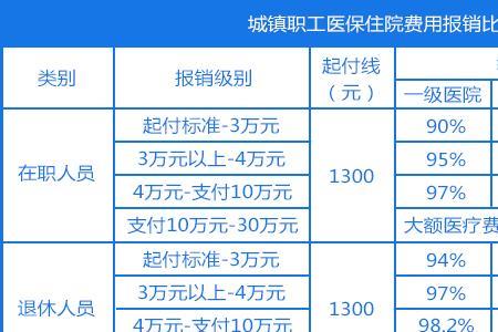 居民医保生孩子一胎能报销多少