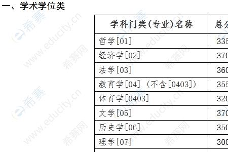 2022吉林大学新生宿舍怎么分