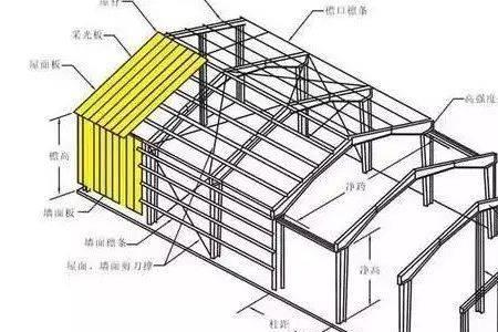 钢构横撑檩条是什么位置