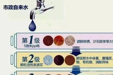 净之源净水器堵了怎么办