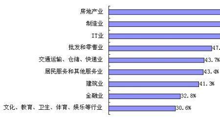 收入和来源的意思相同吗