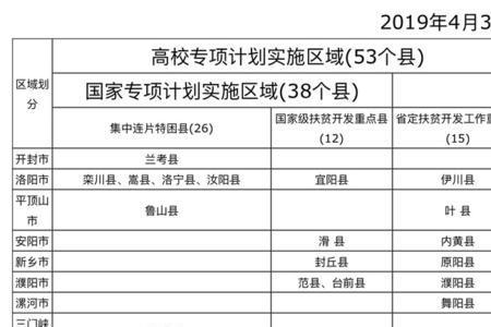 河南省地方专项申请步骤