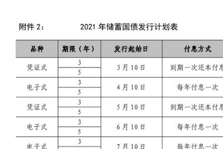 国债票面利率是实际收益吗