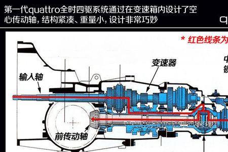 奥迪四驱正确使用方法