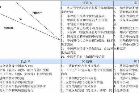 机会威胁矩阵分析的方法