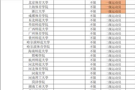 体育单招大学读出来有用吗