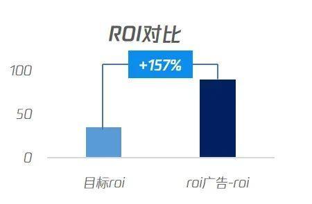 广告投放消耗是什么意思