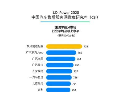 日产5年保值率